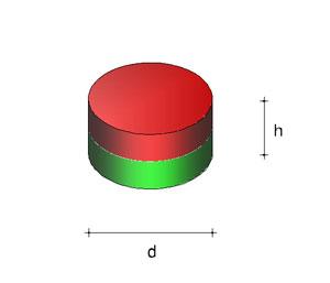 Résultat de recherche d'images pour "magnetisation axiale"